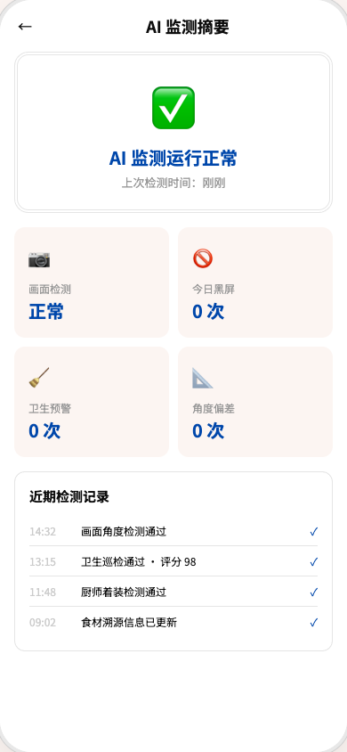 AI监测摘要